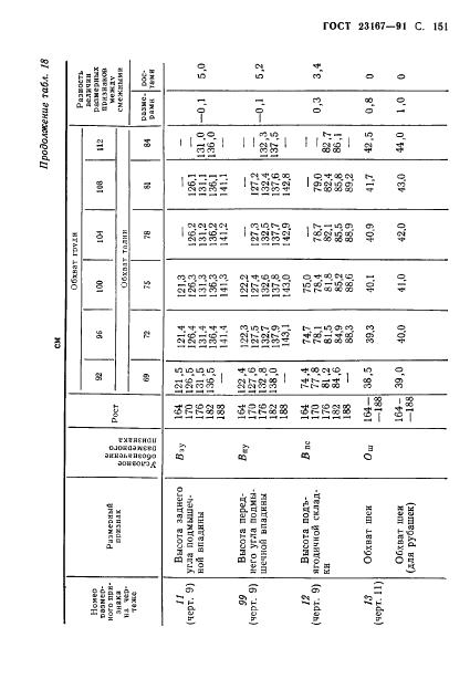 Eleonor LLC -  23167-91