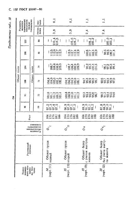 Eleonor LLC -  23167-91