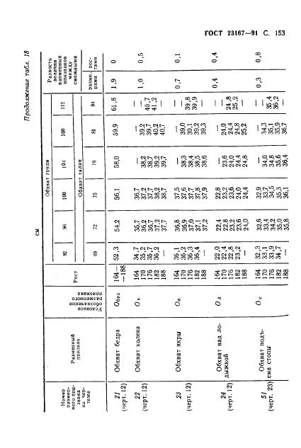 Eleonor LLC -  23167-91