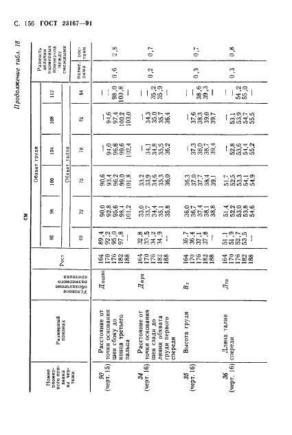 Eleonor LLC -  23167-91
