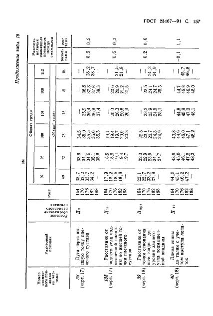 Eleonor LLC -  23167-91