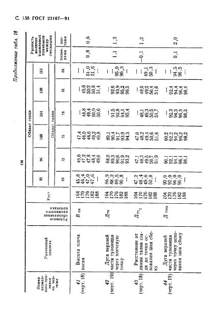 Eleonor LLC -  23167-91