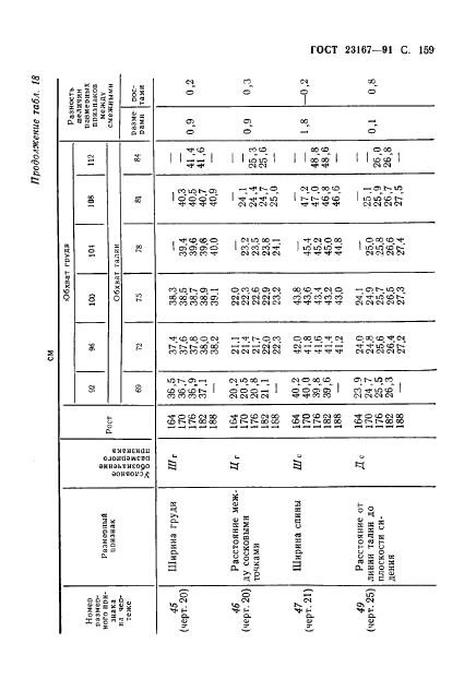 Eleonor LLC -  23167-91