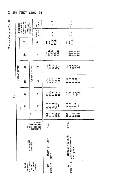 Eleonor LLC -  23167-91