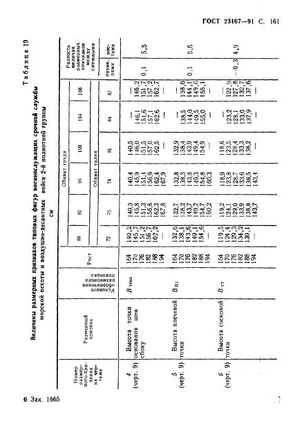 Eleonor LLC -  23167-91