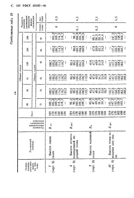 Eleonor LLC -  23167-91