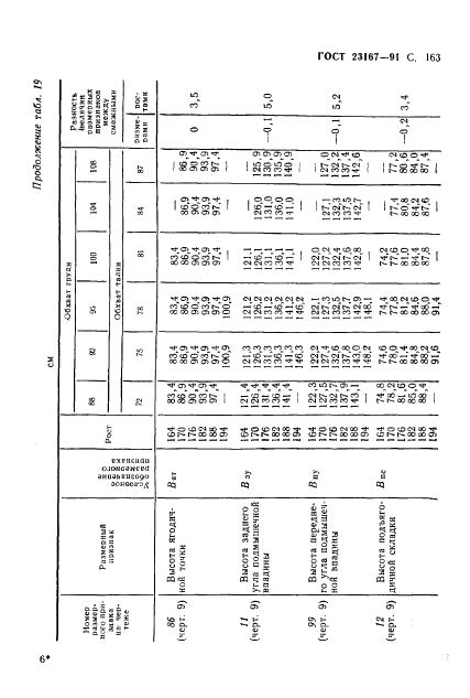 Eleonor LLC -  23167-91