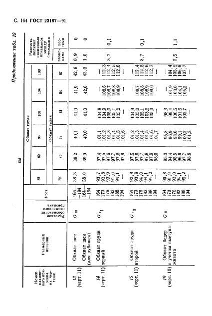 Eleonor LLC -  23167-91