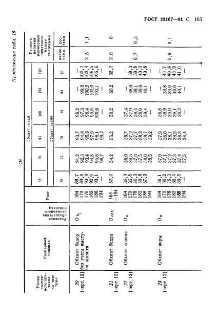 Eleonor LLC -  23167-91