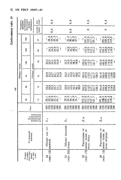 Eleonor LLC -  23167-91