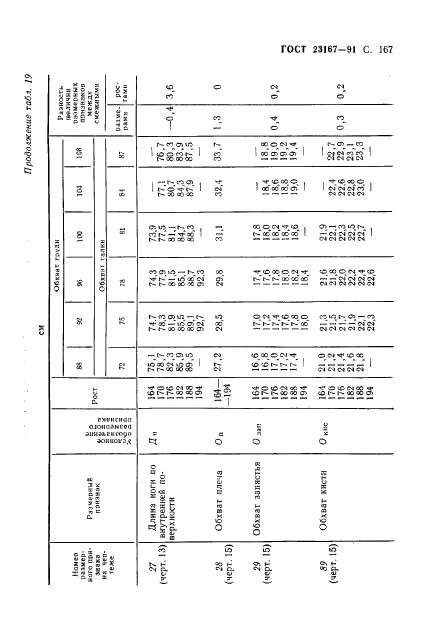 Eleonor LLC -  23167-91