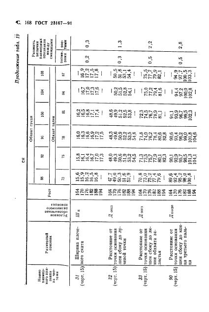Eleonor LLC -  23167-91