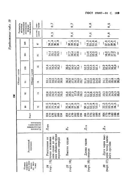 Eleonor LLC -  23167-91