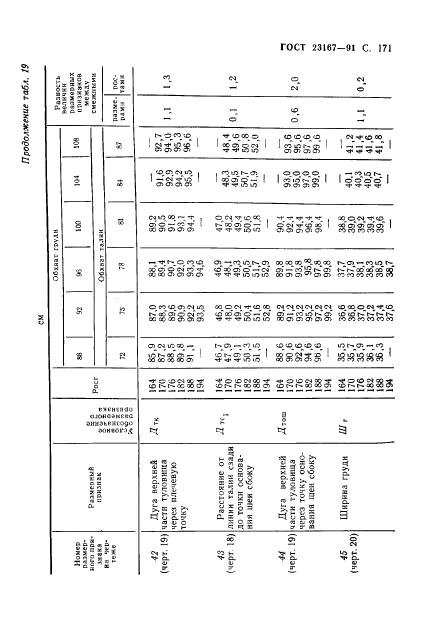 Eleonor LLC -  23167-91