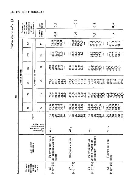 Eleonor LLC -  23167-91