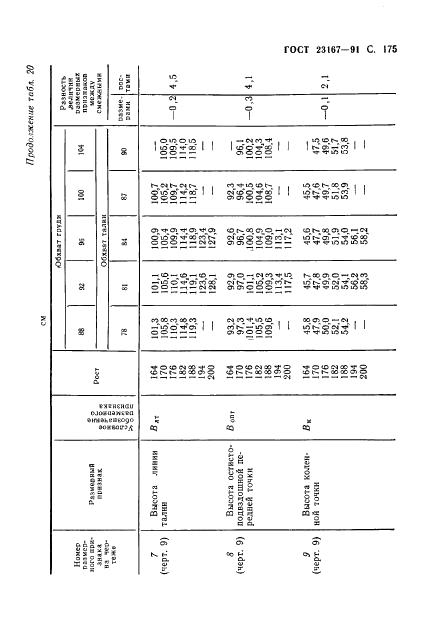 Eleonor LLC -  23167-91