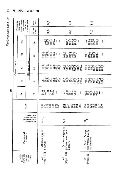 Eleonor LLC -  23167-91