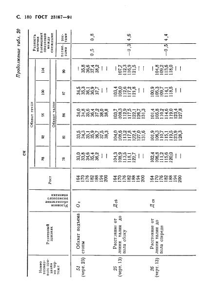 Eleonor LLC -  23167-91