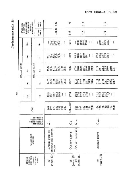 Eleonor LLC -  23167-91