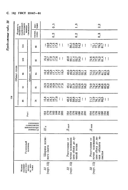 Eleonor LLC -  23167-91