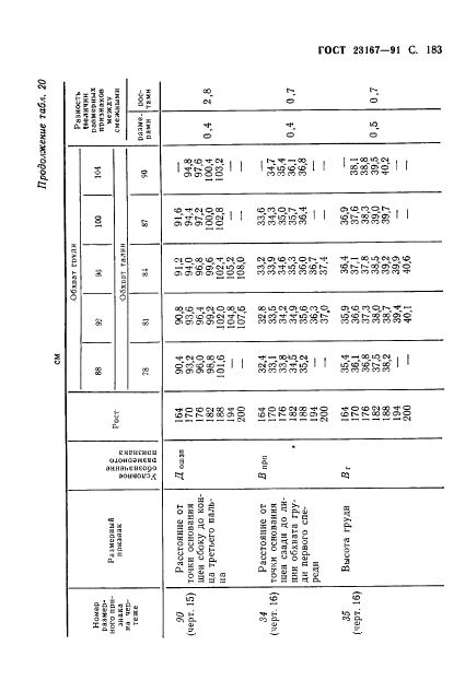 Eleonor LLC -  23167-91