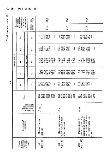 Eleonor LLC -  23167-91