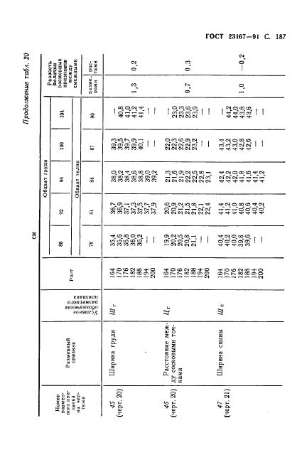 Eleonor LLC -  23167-91
