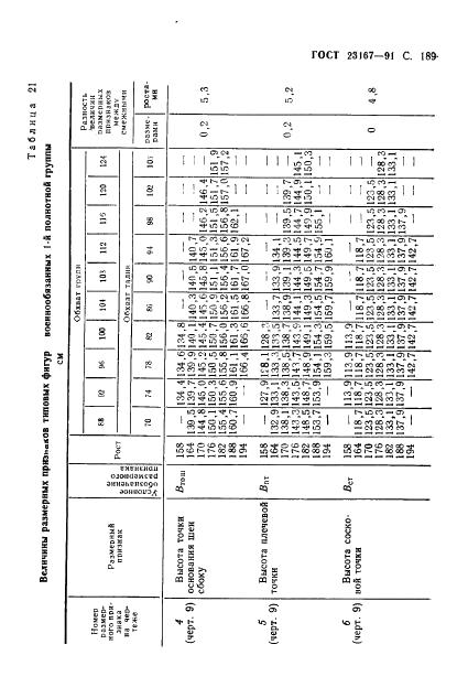 Eleonor LLC -  23167-91