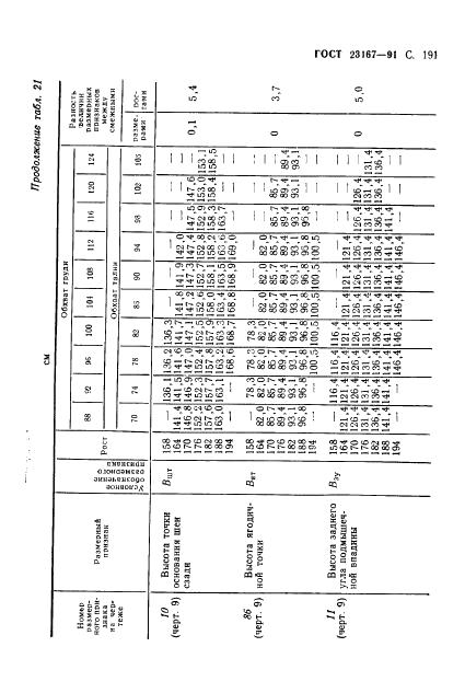 Eleonor LLC -  23167-91