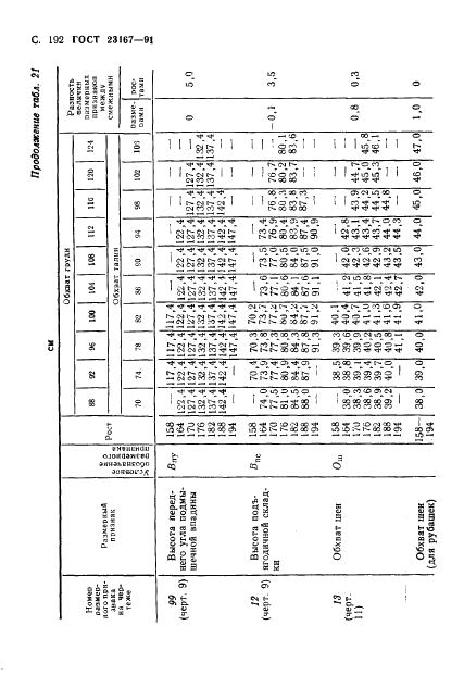 Eleonor LLC -  23167-91