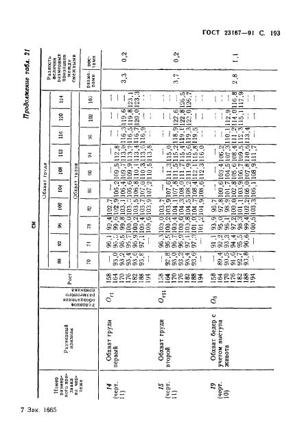 Eleonor LLC -  23167-91