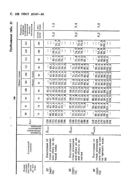 Eleonor LLC -  23167-91