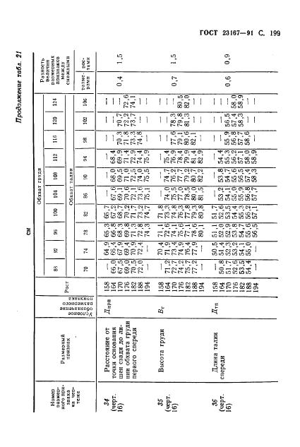 Eleonor LLC -  23167-91