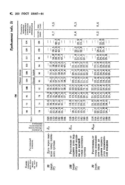 Eleonor LLC -  23167-91