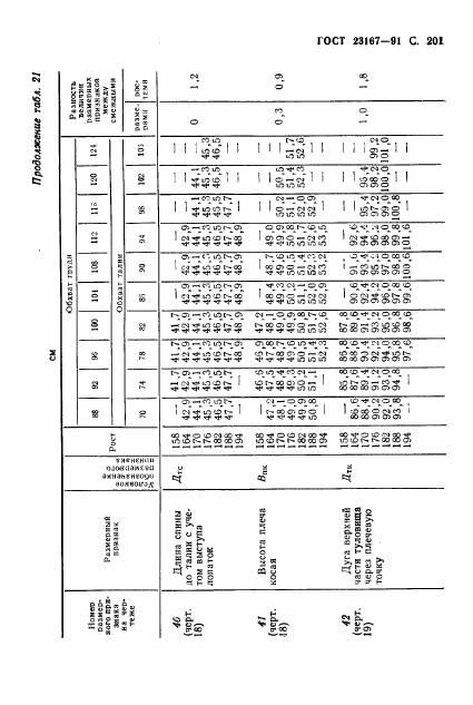 Eleonor LLC -  23167-91
