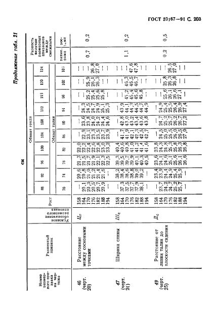 Eleonor LLC -  23167-91