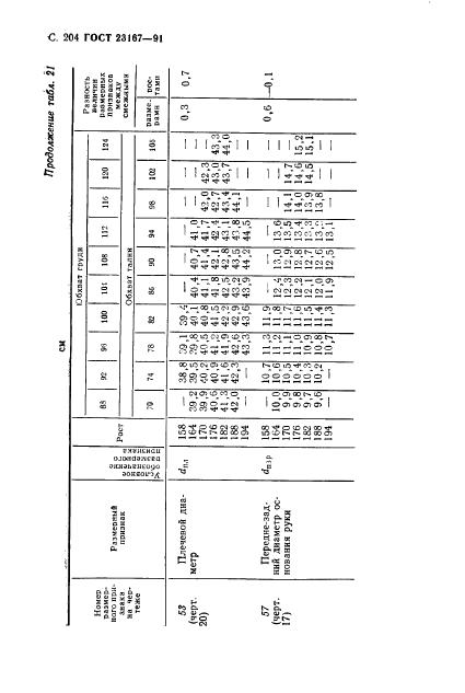Eleonor LLC -  23167-91