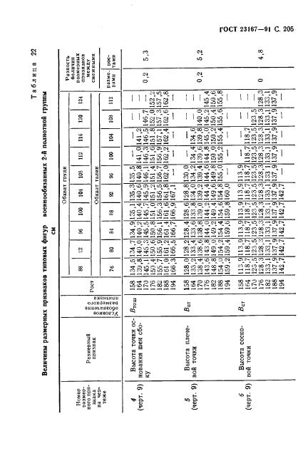 Eleonor LLC -  23167-91