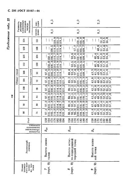 Eleonor LLC -  23167-91