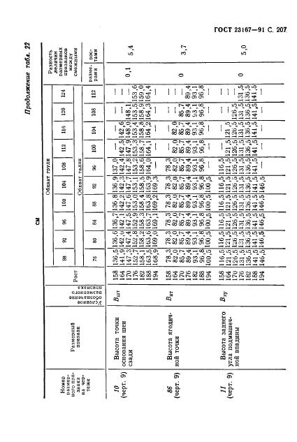 Eleonor LLC -  23167-91