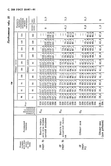 Eleonor LLC -  23167-91