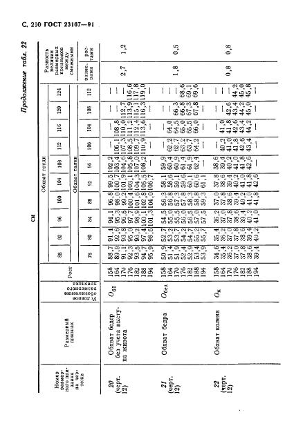 Eleonor LLC -  23167-91