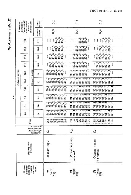 Eleonor LLC -  23167-91