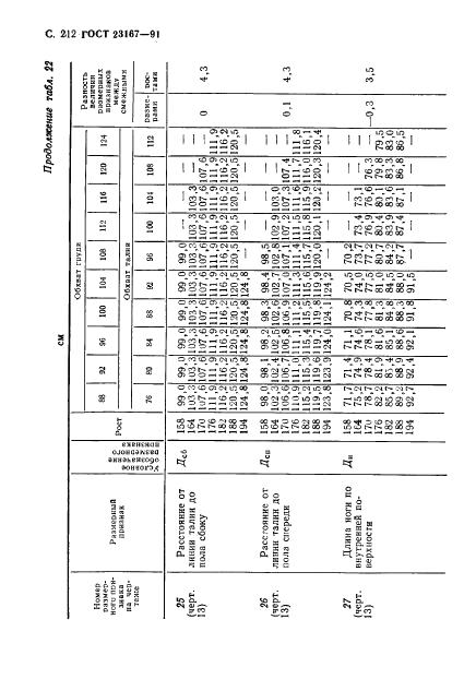 Eleonor LLC -  23167-91