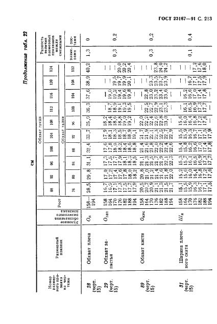 Eleonor LLC -  23167-91