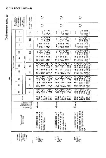 Eleonor LLC -  23167-91