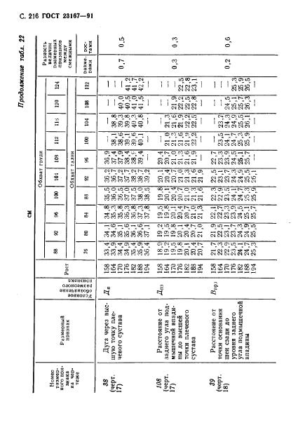 Eleonor LLC -  23167-91
