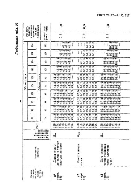 Eleonor LLC -  23167-91