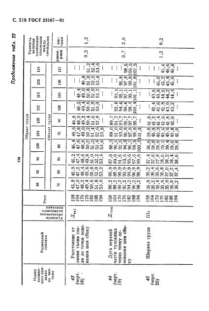Eleonor LLC -  23167-91