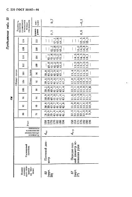Eleonor LLC -  23167-91